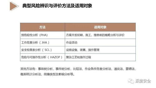 酒店業(yè)EHS風險管理 構建專業(yè)、系統(tǒng)、可持續(xù)的安全堡壘