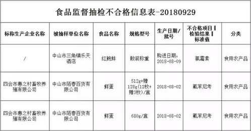 三角這家酒店查出不合格食品，你有無(wú)幫襯過(guò)？酒店管理何去何從
